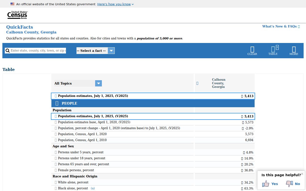 Official Census county context for Arlington criminal records and jurisdiction research